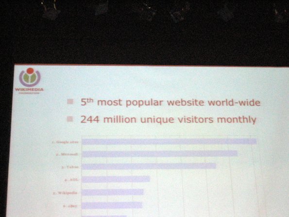 Estadisticas de Wikipedia