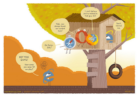 IE6 Denial Message